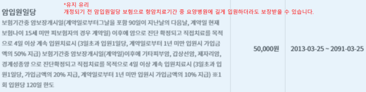 실손은 전환하고 나머지 보험은 해지하기 전에 후회하지 않으려면 따져봐야할 점들