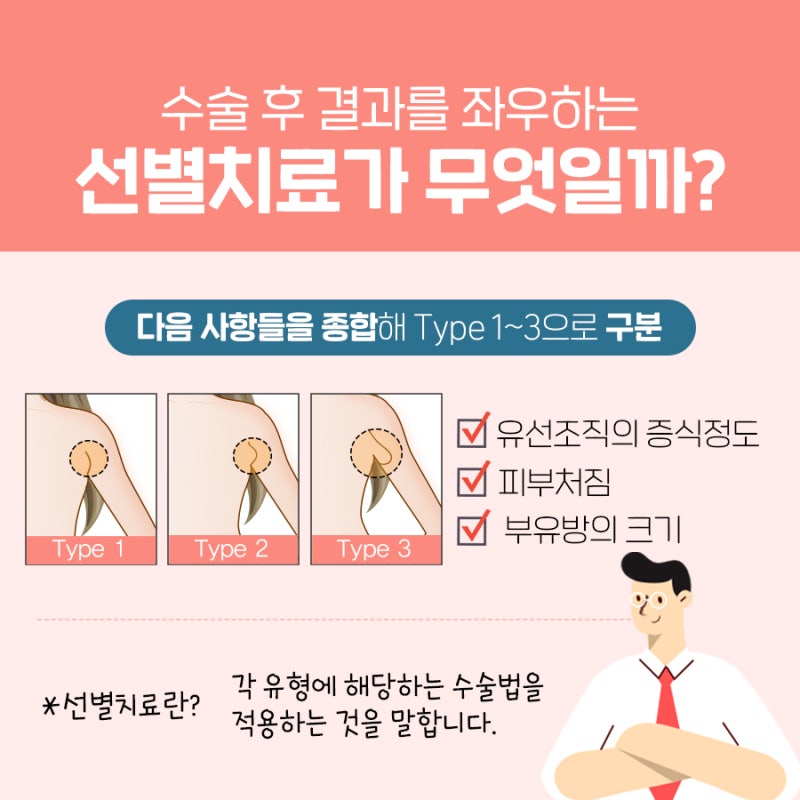 겨드랑이 유방암 진단과 치료!유방 외과 의사 말한다