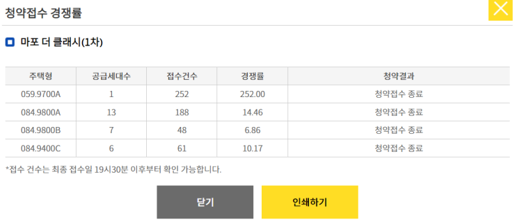  [청약소식] 마포 더 클래시 무순위 청약 결과(최저 6.86~최대 252.00)