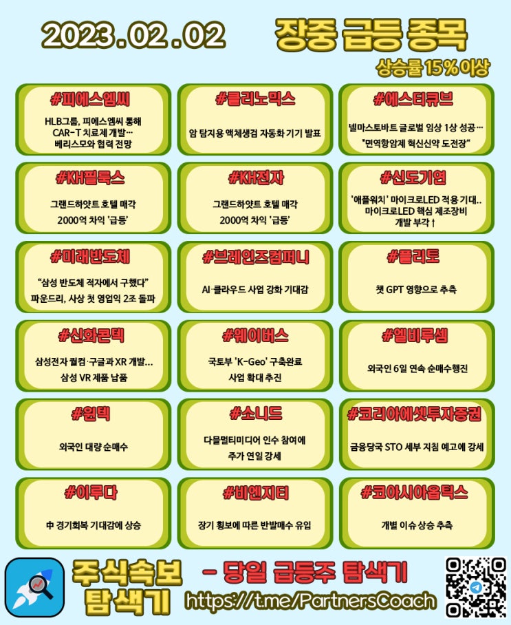 2023년 02월 02일 (목) 장중 급등종목