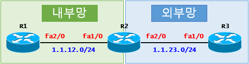  [ACL] ACL Case Study - DACL(Cisco)