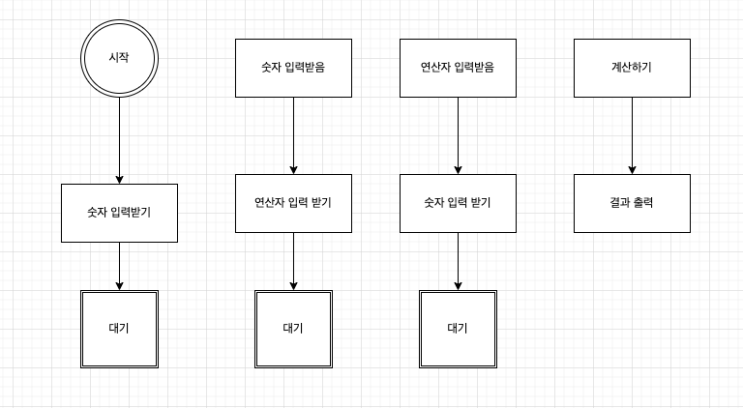  자바스크립트로 계산기 만들기 (feat. 제로초님)