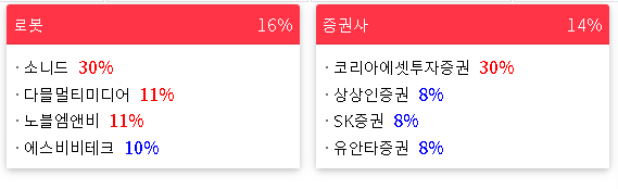 2023/02/02 테마랭킹(상승률) 2023/02/02 테마랭킹(상승률)