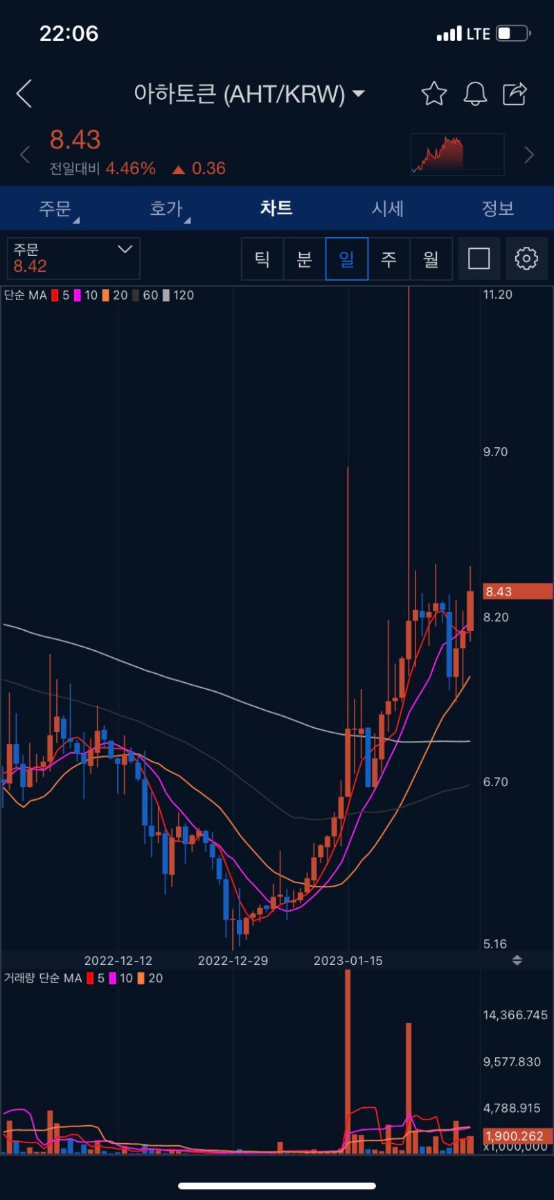앱테크]아하코인(AHA) 채굴하기(업비트 상장코인) : 네이버 블로그