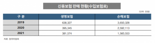 빌라왕 사태로 급부상한 신용생명보험 "규제 완화해 빚 대물림 방지 해야" 빌라왕 사태로 급부상한 신용생명보험 "규제 완화해 빚 대물림 방지 해야"