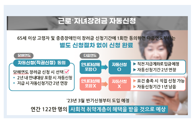 2023년 「국세행정 운영방안」 및 역점 추진과제 발표