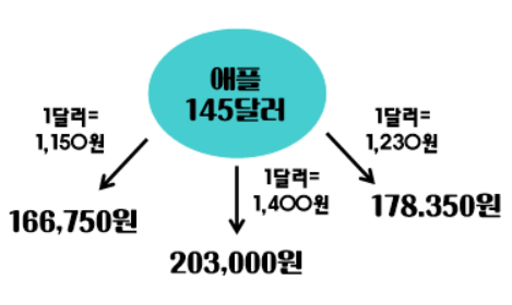  국내주식과 해외주식의 본질적 차이
