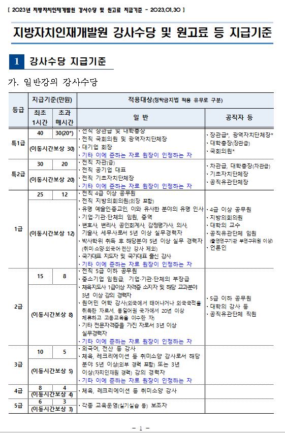 근거] 2023년 강사비 지급 기준 - 지방자치인재개발원(2023.01.30) : 네이버 블로그