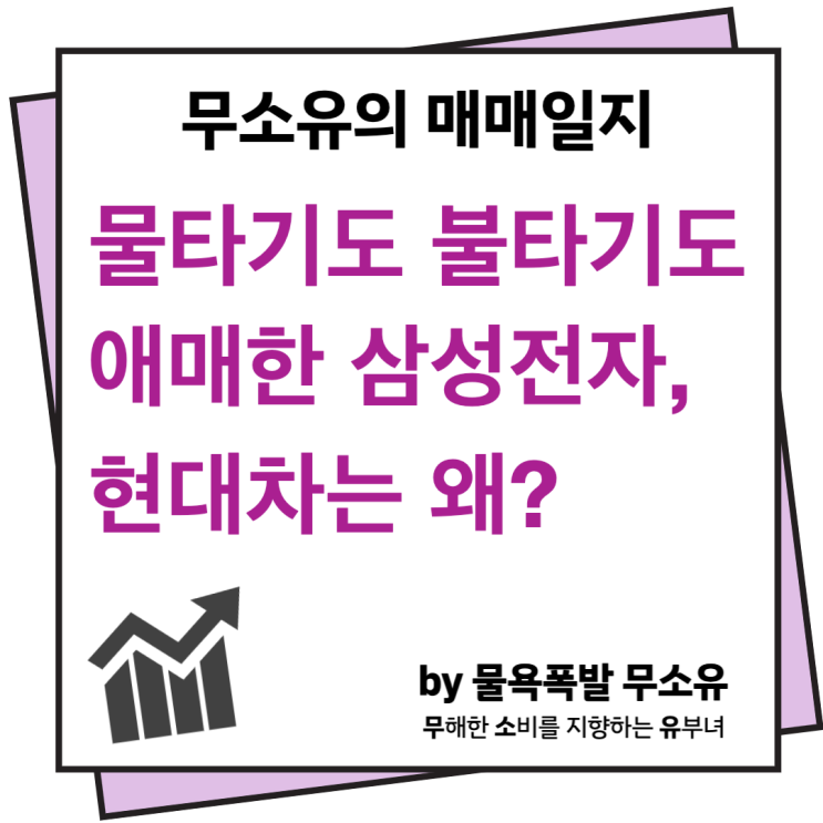 전체적인 회복장 속의 삼성전자와 현대차 전체적인 회복장 속의 삼성전자와 현대차