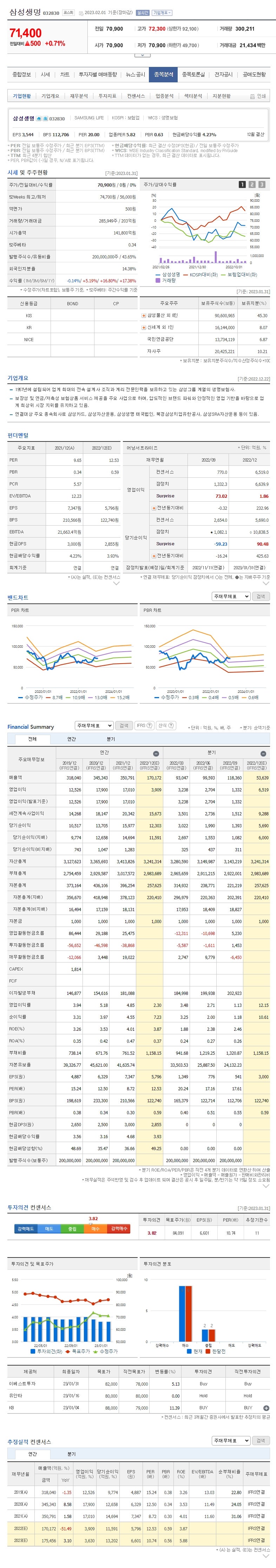 2022년 삼성생명 현금 현물 배당금 총액 시가배당율 기준일 주식 Samsung Life Insurance 032830 : 네이버 블로그