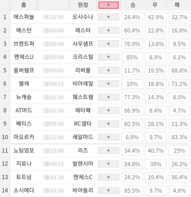 2023 7회차 프로토 Proto 축구 승무패 참고자료