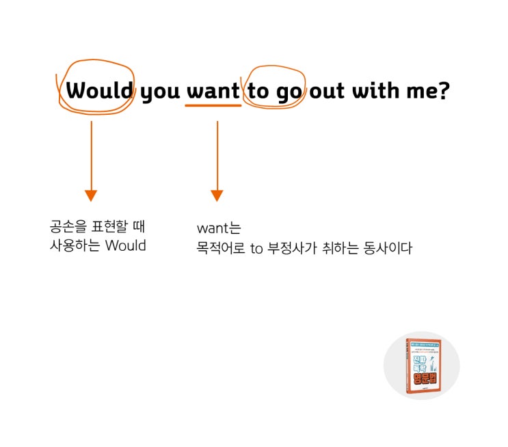  싱글이라면 꼭 알아야 할 데이트 영어회화문장, Would you want to go out to dinner with me?