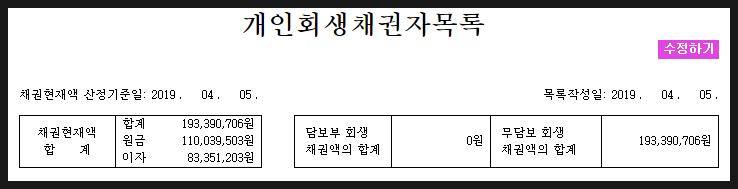  연예인 개인회생 배우 탤런트의 빚 채무해결사례