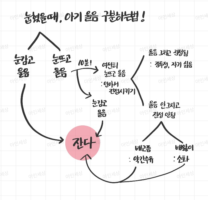  아기 신생아 울음소리 구분 우는이유와 우는아기 달래는법