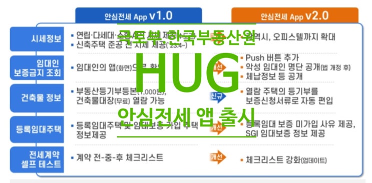  국토부.한국부동산원.HUG, 안심전세 앱 출시