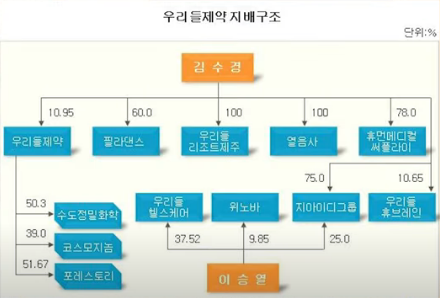 <b>윤상현</b> 문재인 <b>대선</b>자금 연관성 우리들 병원 수사 촉구