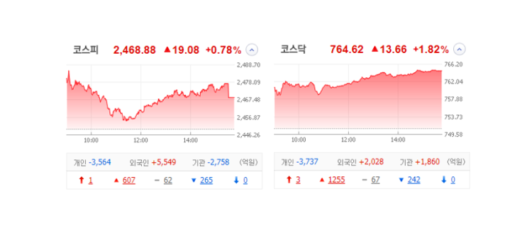 국내 주식 장마감 정리 관심종목 특징주_23.02.02 (우주항공/메타버스/STO/소니드/KH필룩스) 국내 주식 장마감 정리 관심종목 특징주_23.02.02 (우주항공/메타버스/STO/소니드/KH필룩스)