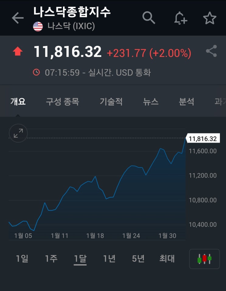  [경제기사] 미국 연준, 기준금리 0.25%인상