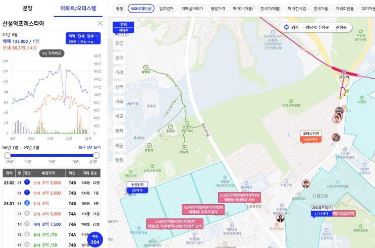 급매 검증(급매 광고가 진짜 급매일까? <b>성남</b> 산성<b>구역</b> 초급매)