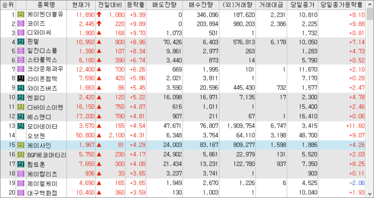 2023/02/02일 시외상승률 2023/02/02일 시외상승률