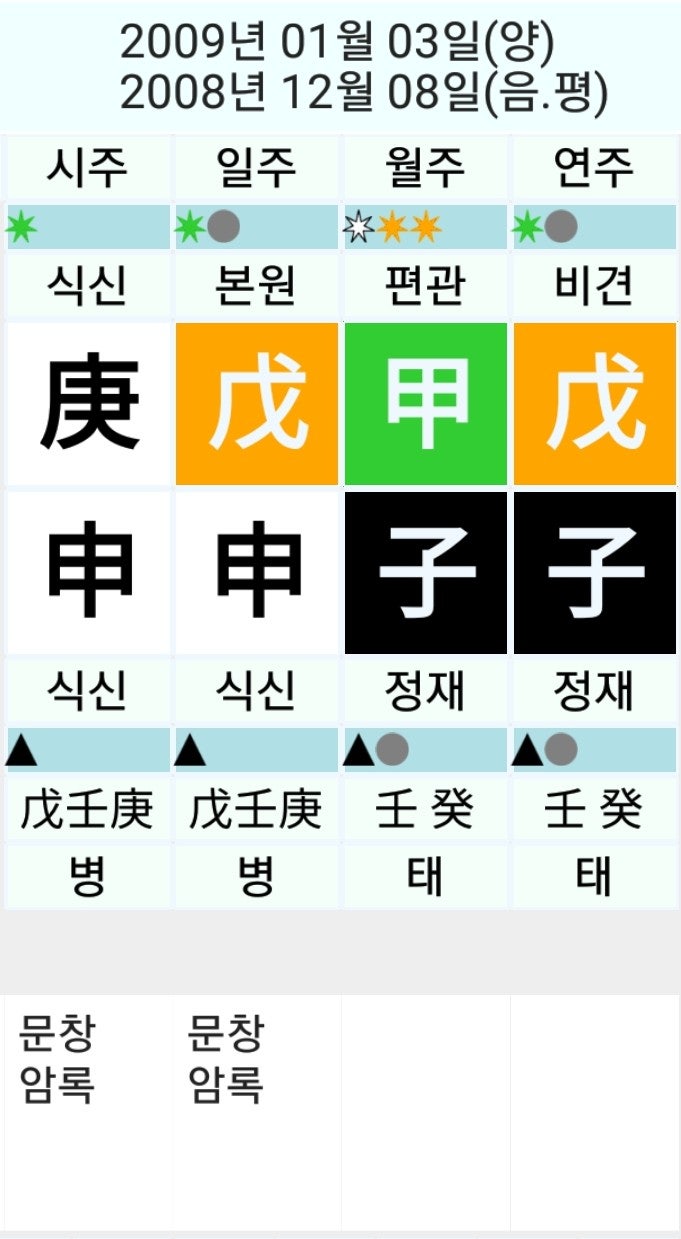 명리로 보는 삼성전자 주가 전망1편, 이병철사주, 이건희사주- 무자일주 남자 : 네이버 블로그