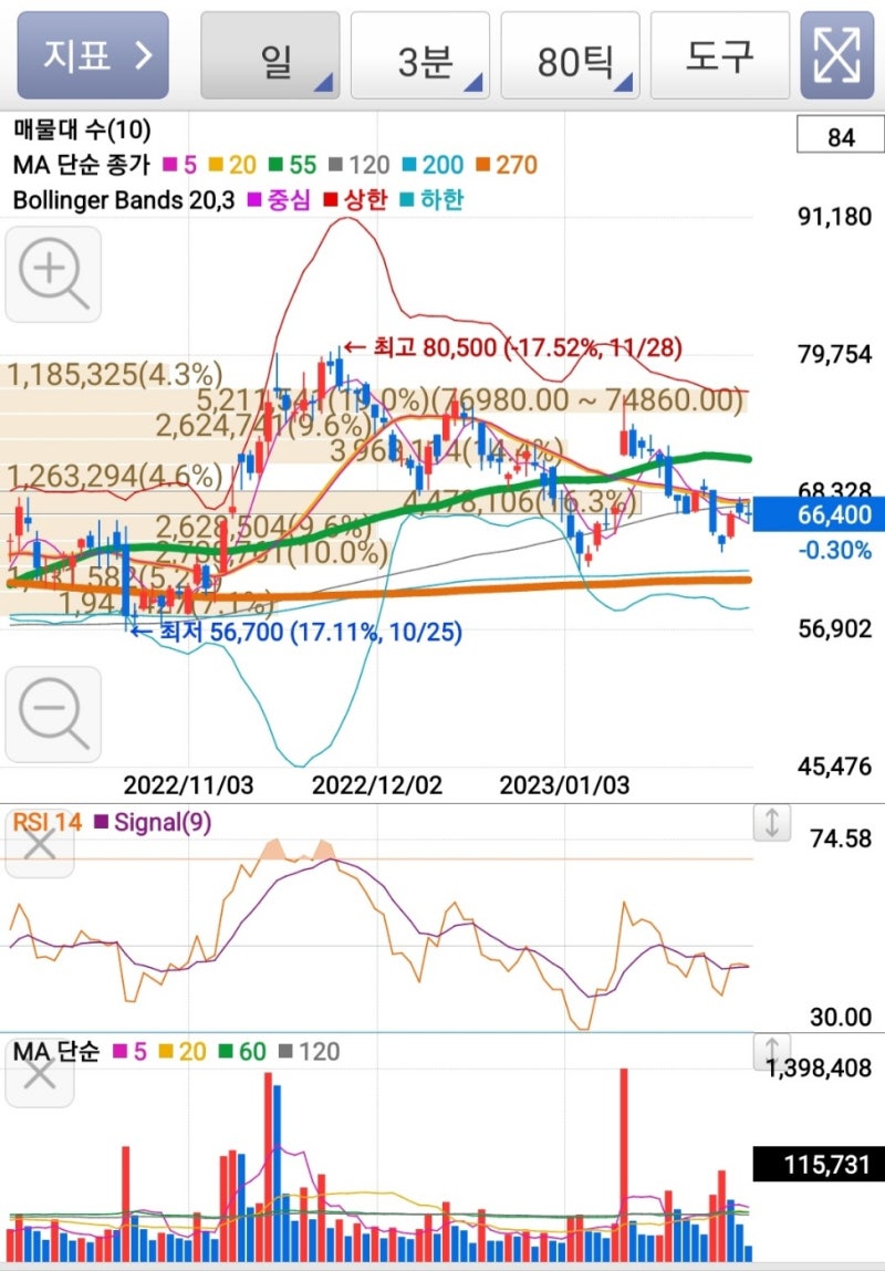 신재생에너지관련주 씨에스윈드(112610)와 함께 : 네이버 블로그