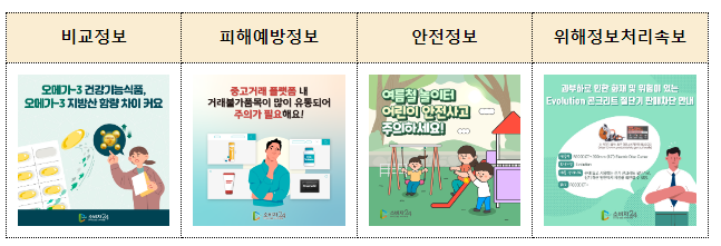 소비자종합지원시스템 소비자24 서비스 개선 소비자종합지원시스템 소비자24 서비스 개선