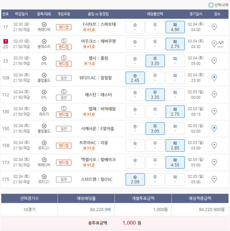  2월3일 에레디비 분데스리 EPL 라리가 클럽월드 프리그1 축구 스포츠 토토 프로토 승부식 16회차 분석 기록용