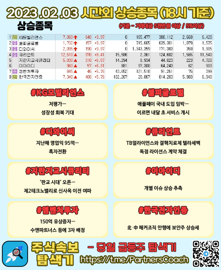  2023년 02월 03일 (금) 시간외상승종목