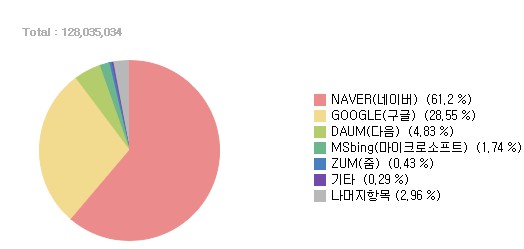 하루 1시간 글 쓰면 50만 원, 블로그 부업 가능? 수익 구조 생태계 파악
