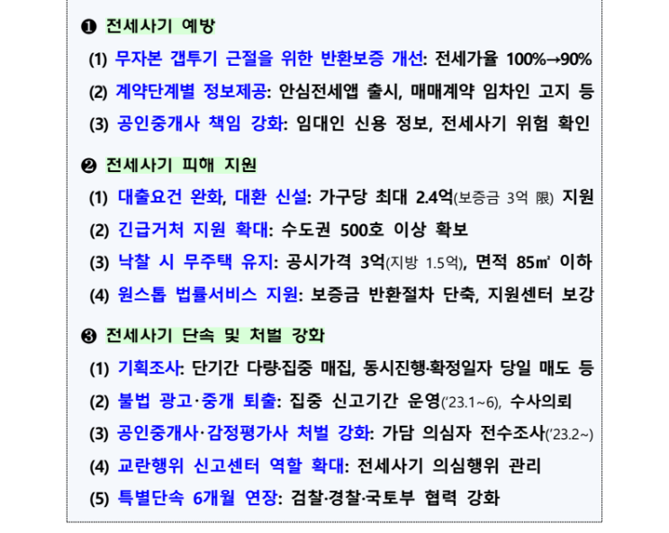 전세사기 예방 및 피해지원 방안에 대한 국토부 발표 전세사기 예방 및 피해지원 방안에 대한 국토부 발표