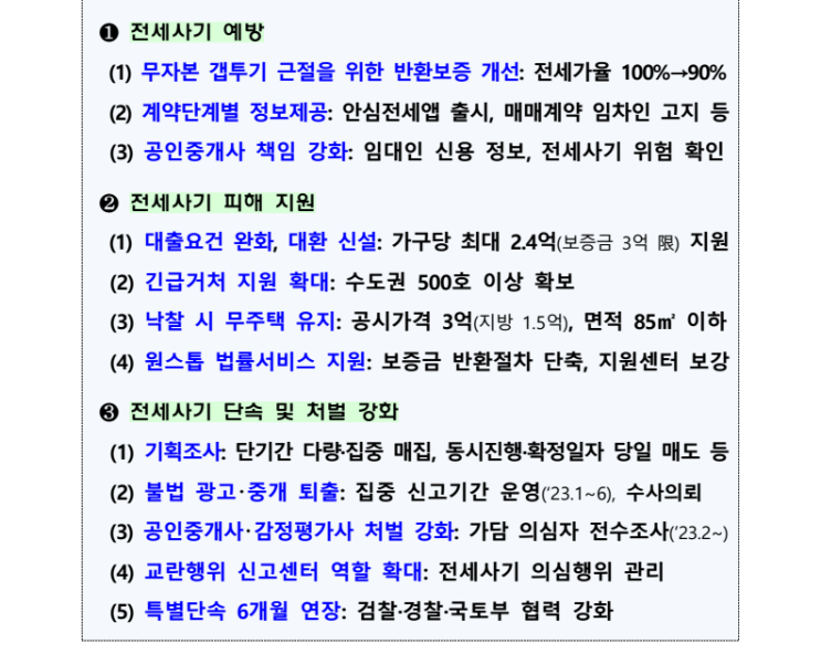 전세사기 예방 및 피해지원 방안에 대한 국토부 발표