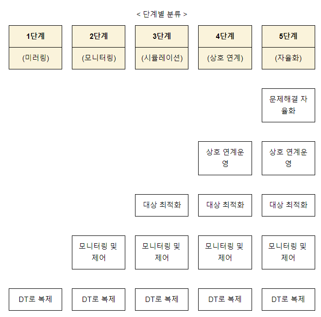 제조 중소기업을 위한 메타버스팩토리 구축지원 실시 제조 중소기업을 위한 메타버스팩토리 구축지원 실시
