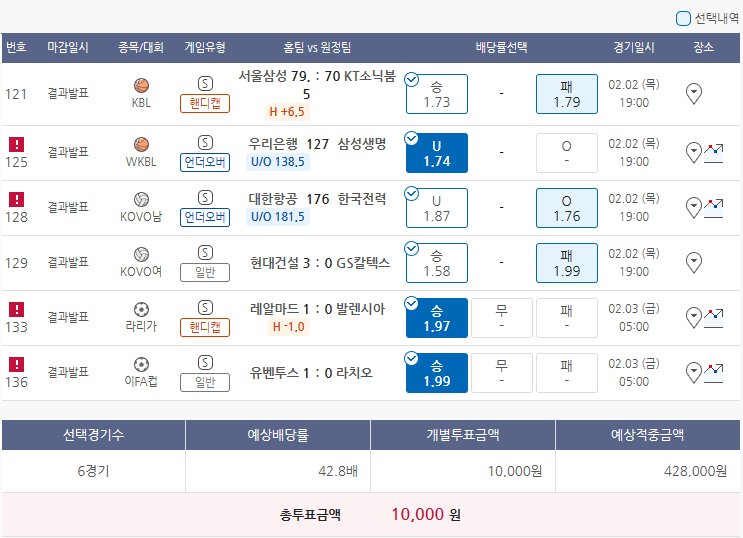  2월2일 KBL WKBL KOVO남 KOVO여 라리가 이FA컵 농구 배구 축구 스포츠 토토 프로토 승부식 15회차 분석 기록용