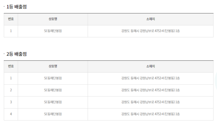  연금복권 720+ 143회 강원도 동해시 단봉동 SE동해단봉점1등 2등 동시 당첨