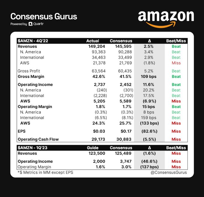  아마존(AMZN) 실적 리뷰