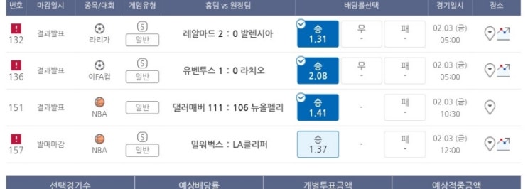 프로토 주중 경기 마지막날(2/3) 4경기 올킬 적중