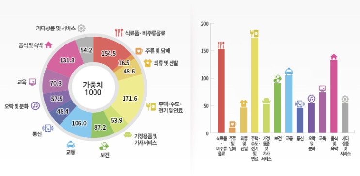 전기, 가스요금과 인플레이션