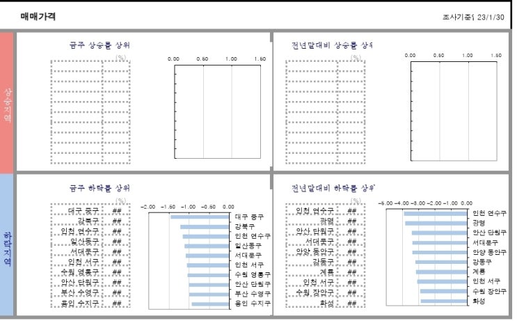  KB시계열..23.2.3
