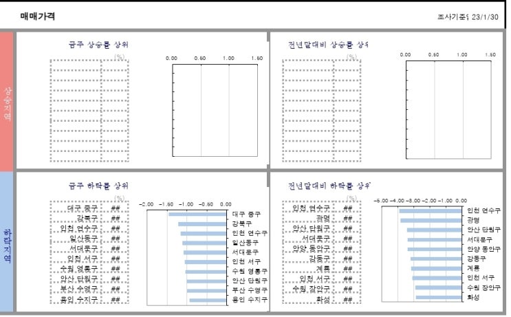 KB시계열..23.2.3