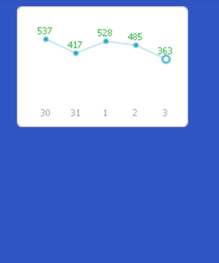 요즘 방문자수가 만족스럽지가 않네요