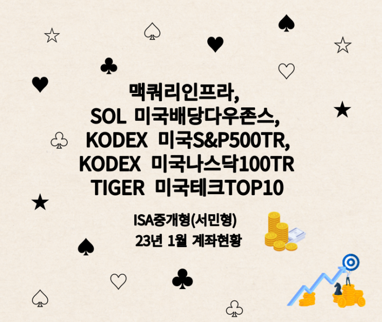 맥쿼리인프라, SOL 미국배당다우존스, KODEX 미국나스닥100TR, 미국S&P500TR, TIGER 미국테크TOP10 INDXX ISA 서민형 1월 현황