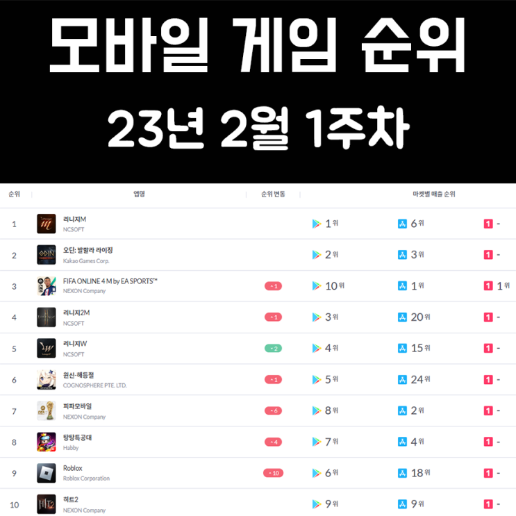 모바일 게임 순위 및 추천 23년 2월 1주차 모바일 게임 순위 및 추천 23년 2월 1주차