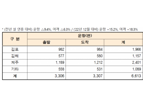 거리두기 해제 후 두 번째로 맞는 연휴와 다가오는 코로나 없던 일상