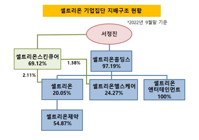 [바이오시밀러 한계와 도전]'합병 셀트리온', 신약개발 관건은 결국 현금