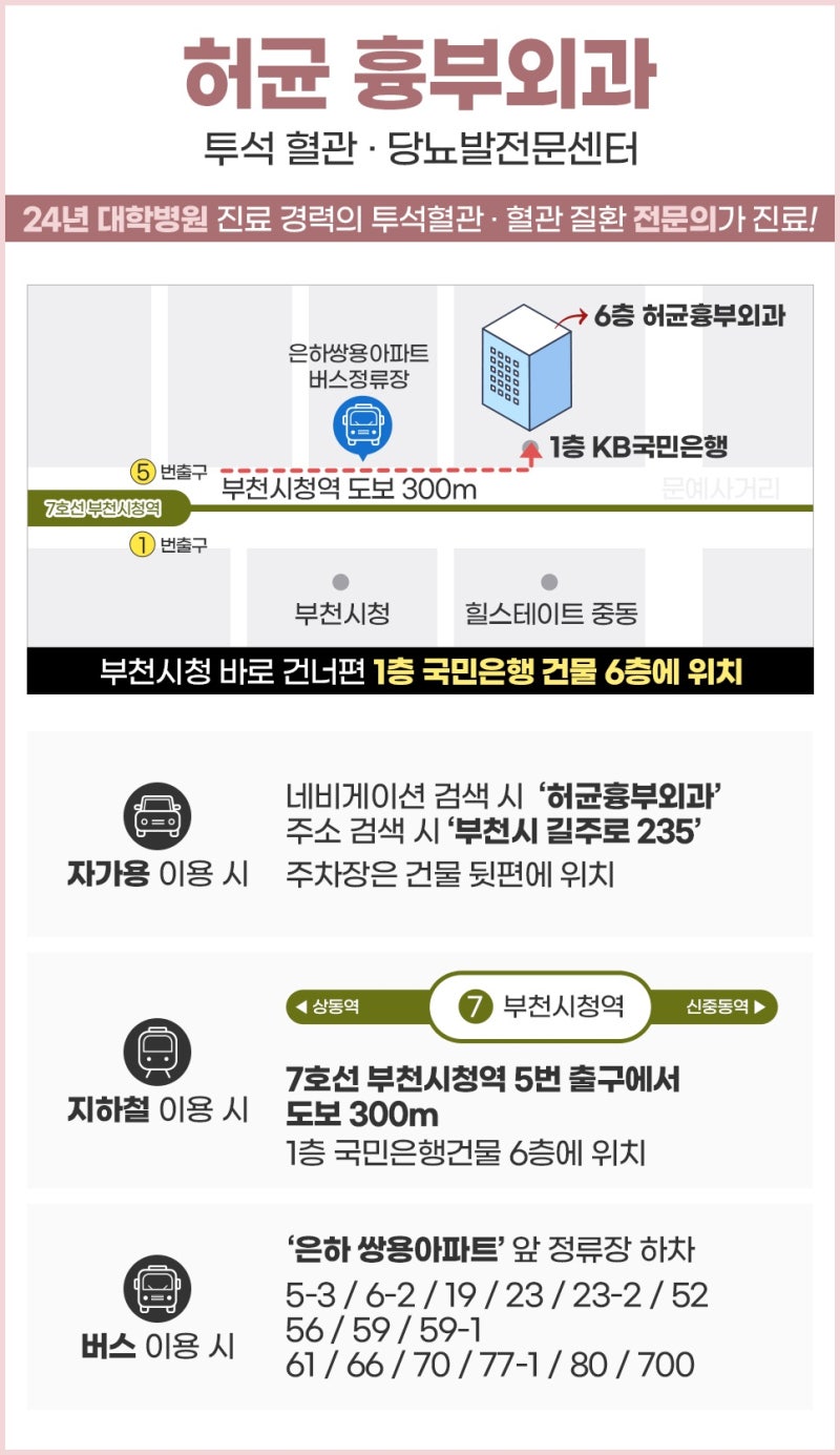 당뇨족부병원 쉬준 흉부외과 진료 만족도 높아 4