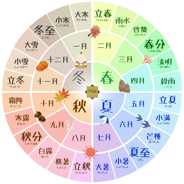 2023년 입춘(立春)은 2월 4일 토요일, 입춘과 절분(節分/절일), 24절기에 대해서 2023년 입춘(立春)은 2월 4일 토요일, 입춘과 절분(節分/절일), 24절기에 대해서