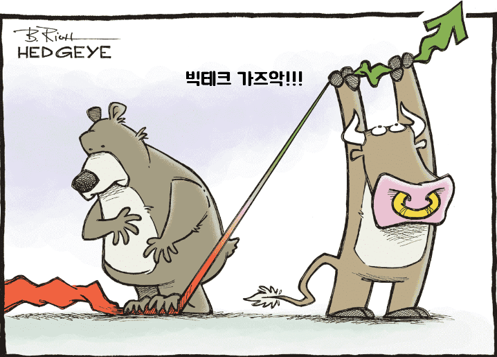  아직도 빅테크 안사셨나요? 먼저 날라갑니다 (2/3 금)