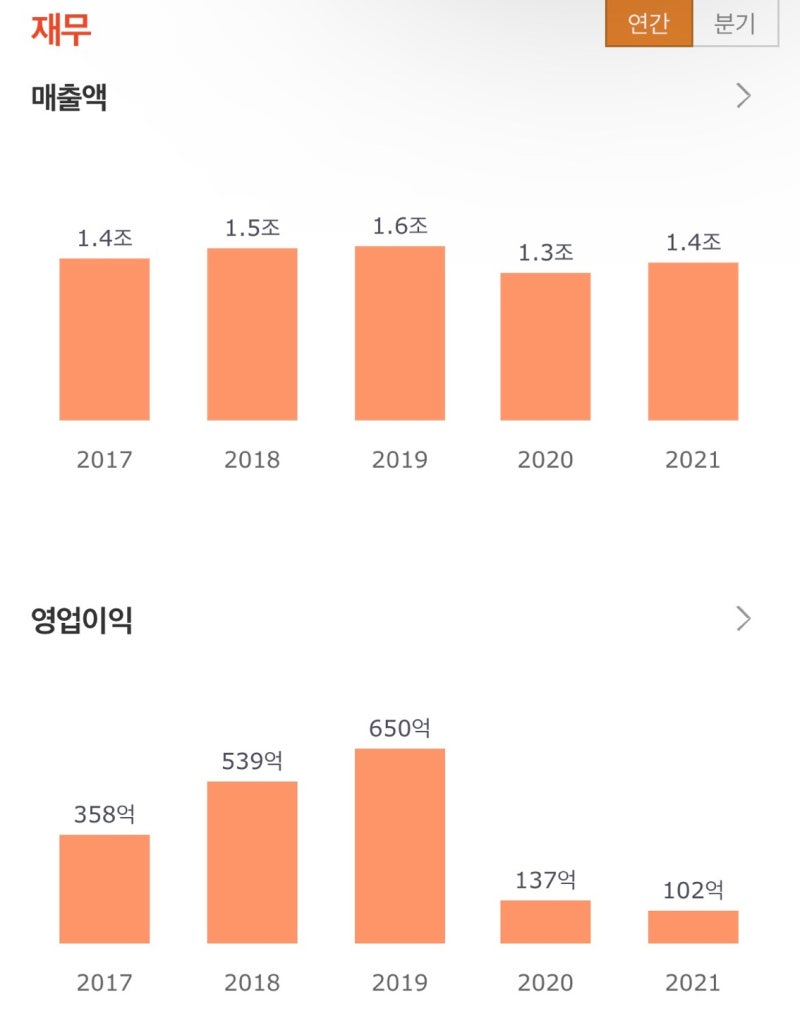화승코퍼레이션 주가 및 배당금 : 네이버 블로그