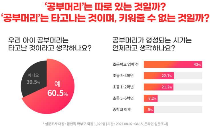  온리메타 우리아이 성적올리는 학습[선착순 10일 무료체험]